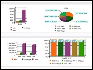 City of Tacoma Sales Statistics for 2008