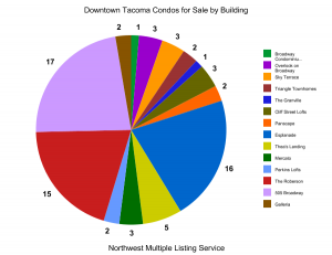 Which buildings have condos for sale downtown.